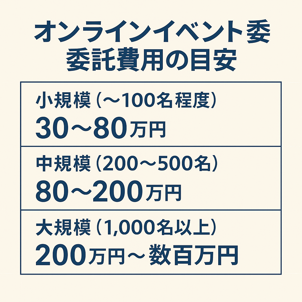 オンラインイベント 委託費用の目安